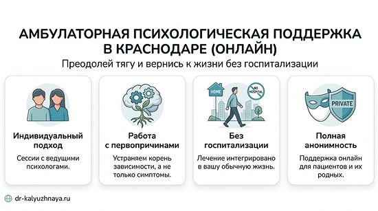 Инфографика об амбулаторной психологической поддержке онлайн в Мамадыше. 4 ключевых преимущества: индивидуальный подход, работа с первопричинами, без госпитализации, полная анонимность.